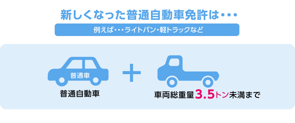 新しくなった普通自動車免許は・・・車両総重量3.5トン未満まで
